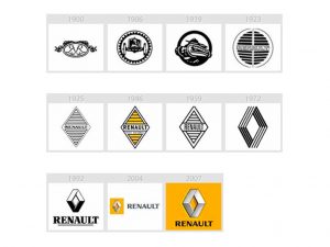 renault-logo-evolution