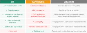 mobile apps vs responsive websites